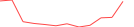 Sparkline Img