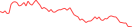 Sparkline Img