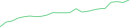 Sparkline Img