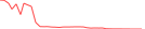 Sparkline Img