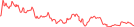 Sparkline Img