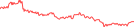 Sparkline Img