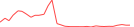 Sparkline Img