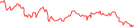 Sparkline Img