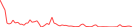 Sparkline Img