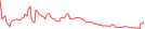 Sparkline Img