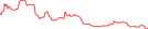 Sparkline Img