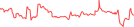 Sparkline Img