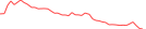 Sparkline Img