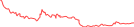 Sparkline Img