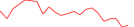 Sparkline Img