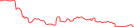Sparkline Img