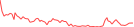 Sparkline Img