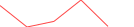 Sparkline Img