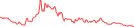 Sparkline Img