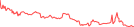 Sparkline Img