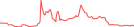 Sparkline Img