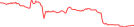 Sparkline Img