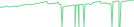 Sparkline Img
