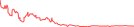 Sparkline Img