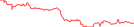 Sparkline Img