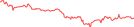 Sparkline Img