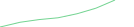 Sparkline Img