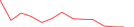Sparkline Img