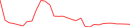 Sparkline Img