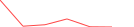Sparkline Img
