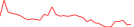 Sparkline Img