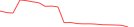 Sparkline Img
