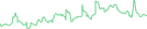 Sparkline Img