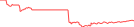 Sparkline Img