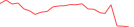 Sparkline Img