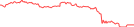 Sparkline Img