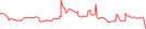 Sparkline Img