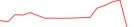 Sparkline Img