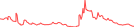 Sparkline Img