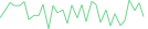 Sparkline Img