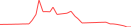 Sparkline Img
