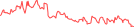 Sparkline Img