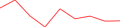 Sparkline Img