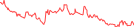 Sparkline Img