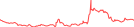 Sparkline Img
