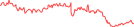 Sparkline Img