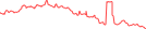 Sparkline Img