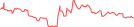 Sparkline Img