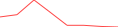 Sparkline Img