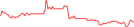 Sparkline Img